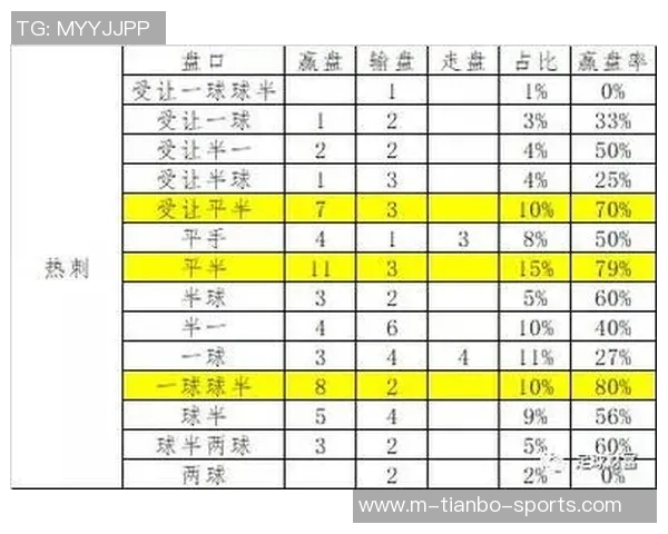深入解析足球盘口技巧与投注策略的全面指南